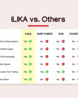 ILIKA Lip Balm Organic, 100% Plant-Based, 2X Volume, Low CO2e - COSMOS Certified Organic, PETA Certified Vegan & Cruelty-Free, Biodegradable Tube 4 Pack, Classic Collection