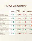 ILIKA 100% Natural Lip Balm - Organic, Plastic-free, Vegan, Cruelty-Free, Vitamin E, COSMOS Certified, PETA Certified, 2-Pack All-Day Moisture, 0.15 oz each