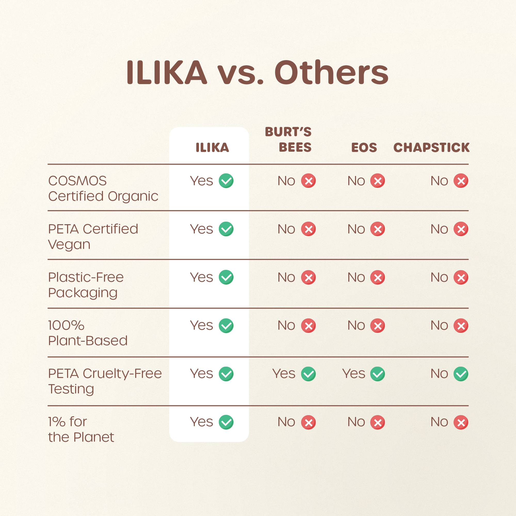 ILIKA 100% Natural Lip Balm - Organic, Plastic-free, Vegan, Cruelty-Free, Vitamin E, COSMOS Organic &amp; PETA Certified Vegan, 4-Pack Unscented, All-Day Moisture, 0.15 oz each